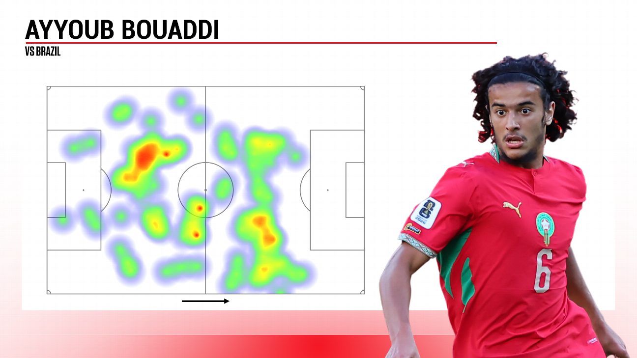 lovebet体育官网首页移动手机app官方入口｜足球训练摩洛哥新星布阿迪惊艳首秀，卡塞米罗成照面教材